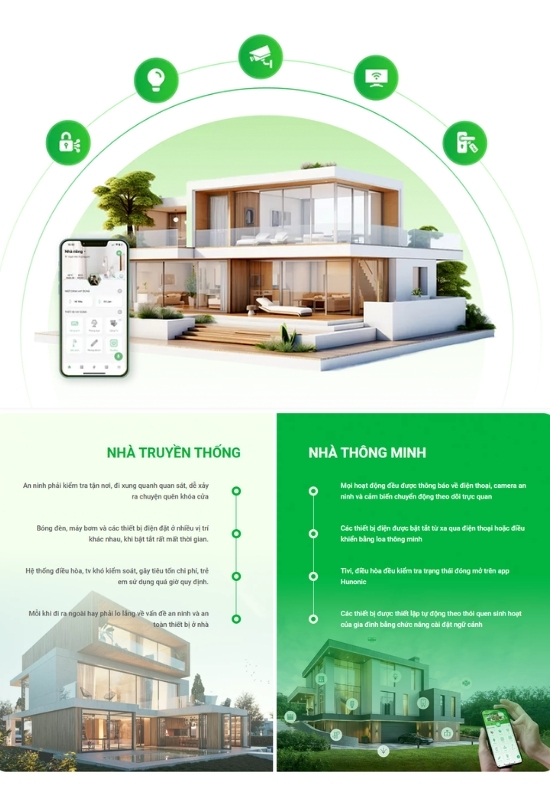 NHÀ THÔNG MINH LÀ GÌ?