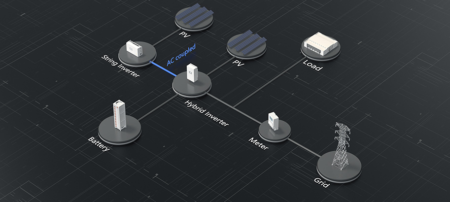 AC Coupling<br> Connect string inverter/microinverter via GEN port