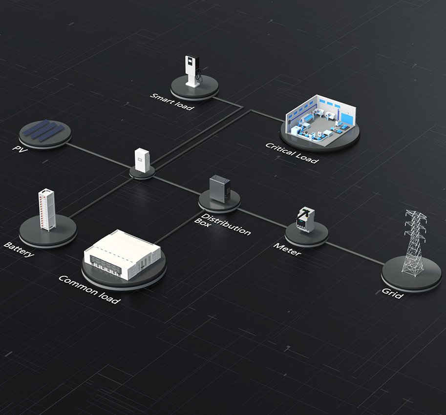 Smart Load<br> Make full use of solar power when the battery is fully charged